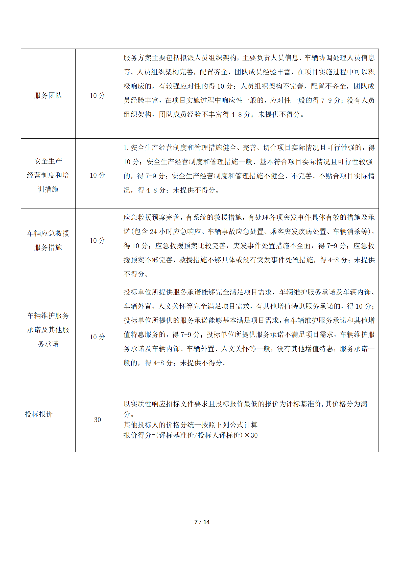 采购信息通告 | 宁夏誉成云创数据投资有限公司职工通勤车运输效劳项目