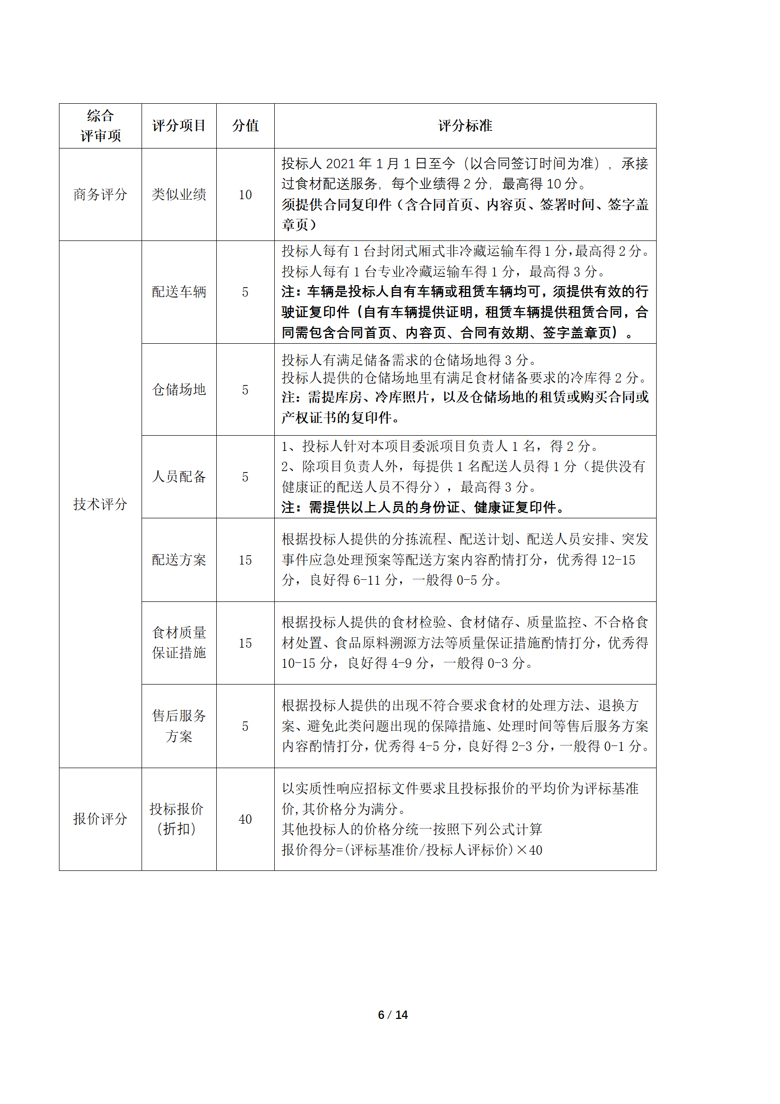 采购项目通告 | 宁夏誉成云创数据投资有限公司食堂食材配送效劳项目