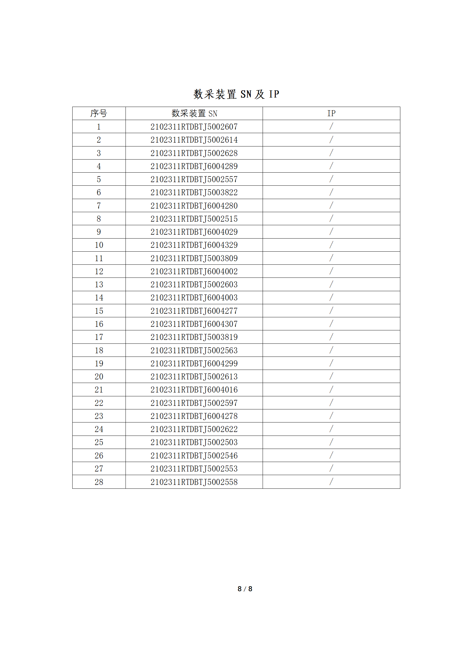 采购信息通告 | 宁夏中冶美利云新能源有限公司华为数采装置手艺延保效劳项目采购信息通告